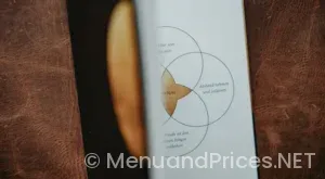 Circular Menus
