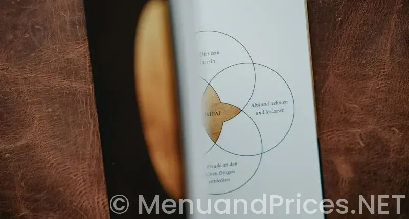 Circular Menus