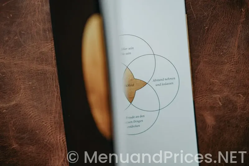 Circular menus