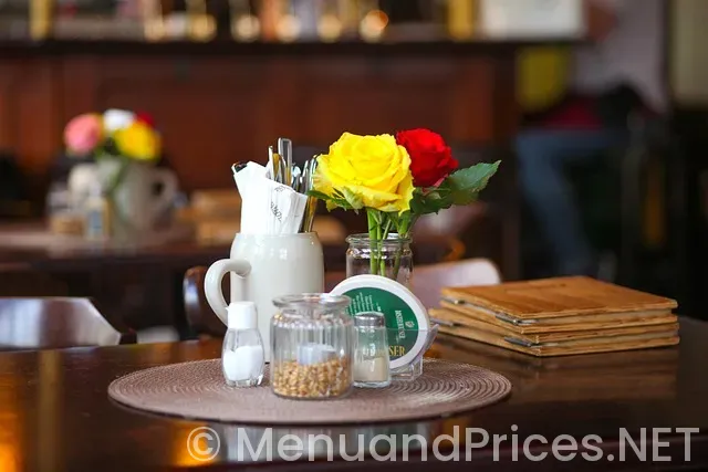 Menu analysis Menu analysis