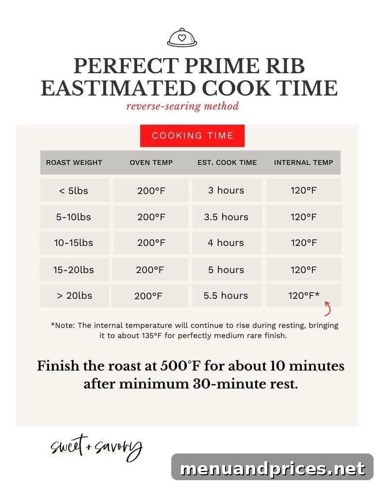 Signature Garlic Herb Crusted Boneless Prime Rib 5 A detailed chart showing estimated cooking times for different sizes of prime rib roasts, providing a helpful guide for achieving desired doneness.