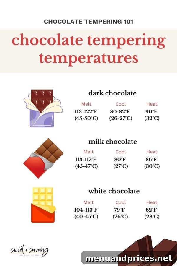 A chart detailing the specific tempering temperatures for dark, milk, and white chocolates, including melting, cooling, and working ranges.