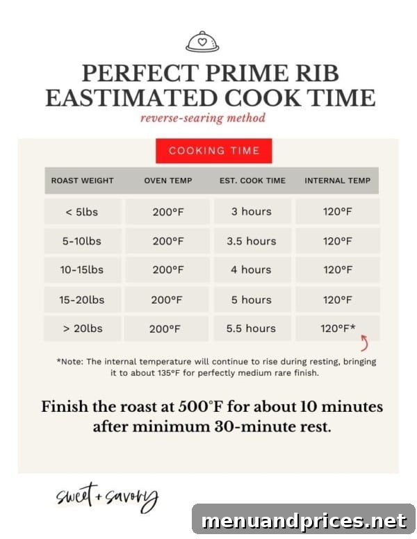 Sliced prime rib showing a perfect medium-rare doneness on a serving platter.